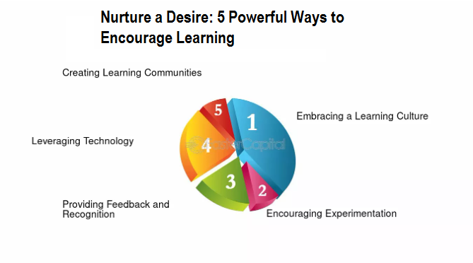 Nurture a Desire