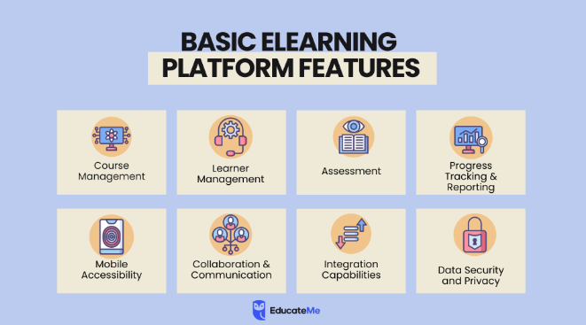 Learning Platforms