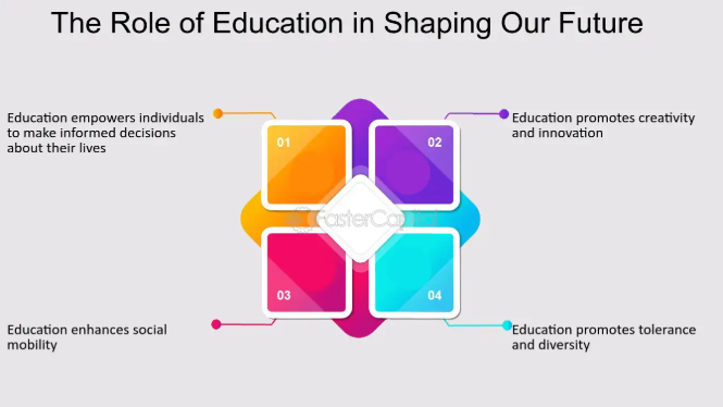 Shaping Education