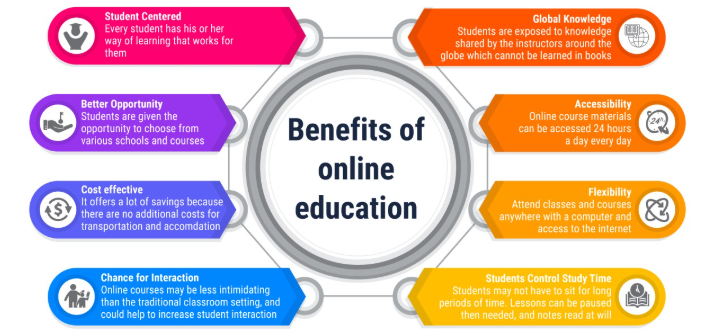 Online Education